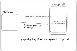 Function stomping injection