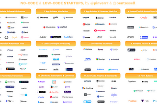 Decoding the no-code / low-code startup universe and its players