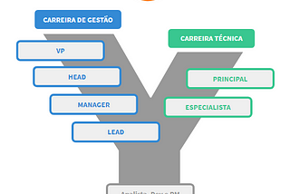 Carreira Product Manager na Passei Direto