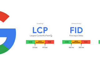 Google Announces Core Web Vitals. Start Planning.