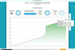 40 Days of profit with Ganymede’s trading bot