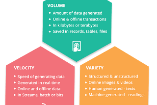 An Introduction to BIG DATA