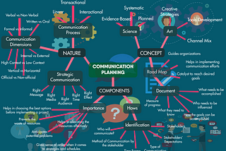COMMUNICATION PLANNING: A New Chapter Begins