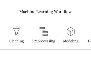 This is a Pipeline. One step stitched with another to automate your Ml workflow. Image by Author