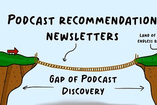 The Podcast Discovery Problem Solved Once and For All