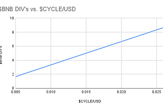 UNICYCLE: The Road to $1