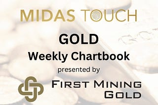 January 15th, 2025, Gold Chartbook — Gathering strength for the breakout