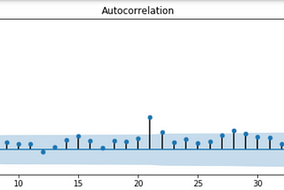 Time Series Analysis