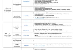 Do you design websites based on the Web Content Accessibility Guidelines (WCAG)?