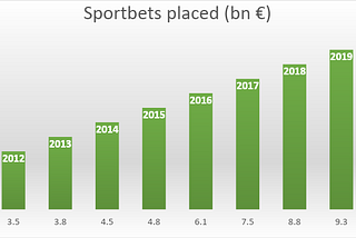 Bedeutet der deutsche Glücksspielstaatsvertrag 2021 ein Ende für Matched Betting?