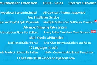 Purpletree OpenCart Multi Vendor: A Comprehensive Look at Advanced Features