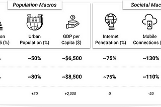 América Latina y el Sudeste Asiático: Un puente de conexión ideal para negocios entre empresa…