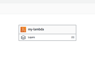 AWS Lambda