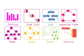 Graph — Data Structure