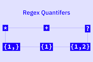 JavaScript Regex Quantifiers in Under 10 Minutes? Seriously?