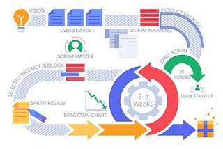 My Scrum Journey