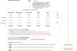 Infographic of UPI — the world’s most advanced payments system