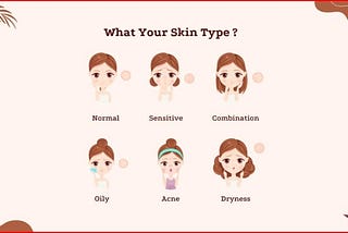 Type of the skin | identify the type of issue in the following skin Apply Now