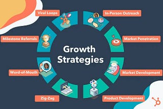 Best Method to grow on Medium