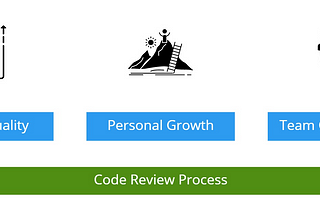 Why Code Reviews Should Be Your Favorite Activity