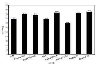 T2DM PREDICTION USING ML