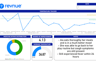 Temperature and Medicine Tracker