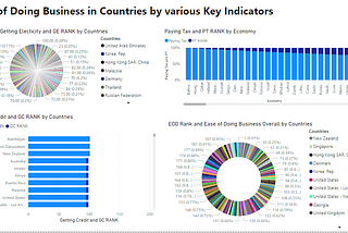 RANKING OF ECONOMIES BY KEY INDICATORS FOR YEAR 2020