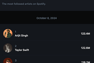Arijit Singh vs. Taylor Swift: The Underdog Story of an Indian Singer Outsmarting Global Icons
