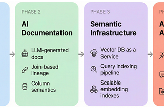 Unified Context-Intent Embeddings for Scalable Text-to-SQL