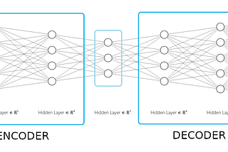 A friendly introduction to autoencoders.