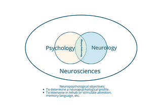 What is the difference between psychology and neuropsychology?