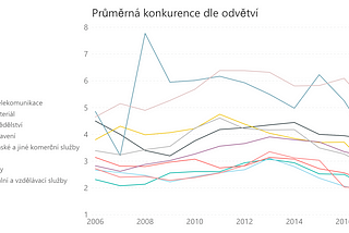 Veřejné zakázky 2018 — suché období?