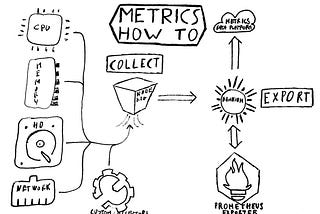 METRICS — MONITORING GUIDELINES