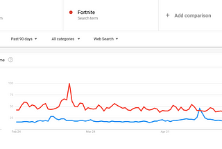 Google Trends: Battle Royale Game Popularity