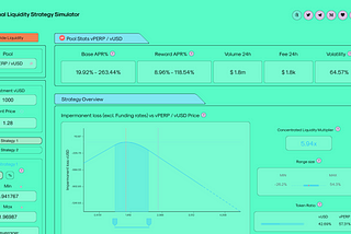 Defi-Lab Perpetual V2 Leveraged Maker strategy simulator