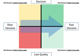 The power of compound decision making: Part 1