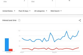 Google Trends: Coraline Stomps on Monster House; COVID-19 Effects on Chicago’s Travel Order and…