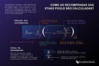 Como as recompensas das stake pools são calculadas?