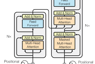 อธิบาย Transformer : Attention is all you need