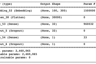 Word Embedding