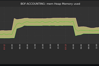 Monitoring Containerized Java Applications over JMX with Zabbix Integration