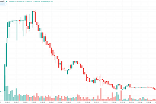 Are Crypto Pump groups profitable for new-comers in 2021? Update #4 — My second pump!