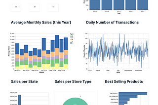 How to Build a Low-Code Sales Dashboard with Python and Deepnote