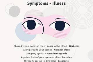 What Your Eyes Are Saying: Symptoms — Illness