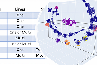 Interpretable Customer Segmentation