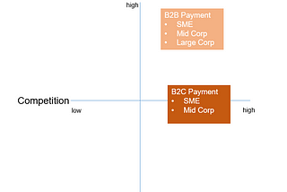 The Misalignment in Payment Opportunity