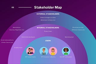 Stakeholder Map