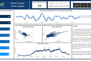 ”Optimizing Bellabeat’s Marketing Strategy in the Era of Smart Device Trends: A Comprehensive…