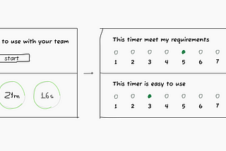 An image with blank space and the previous fake timer design, plus a score screen written “this timer meet my requirements” and “this timer is easy to user”. Both with notes from 1 to 7.