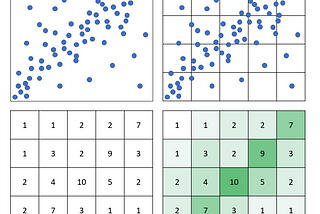 The Achilles Heel of Scatter Plots